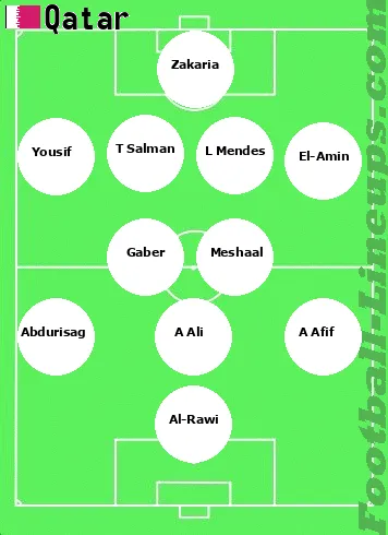 Qatar tactic formation