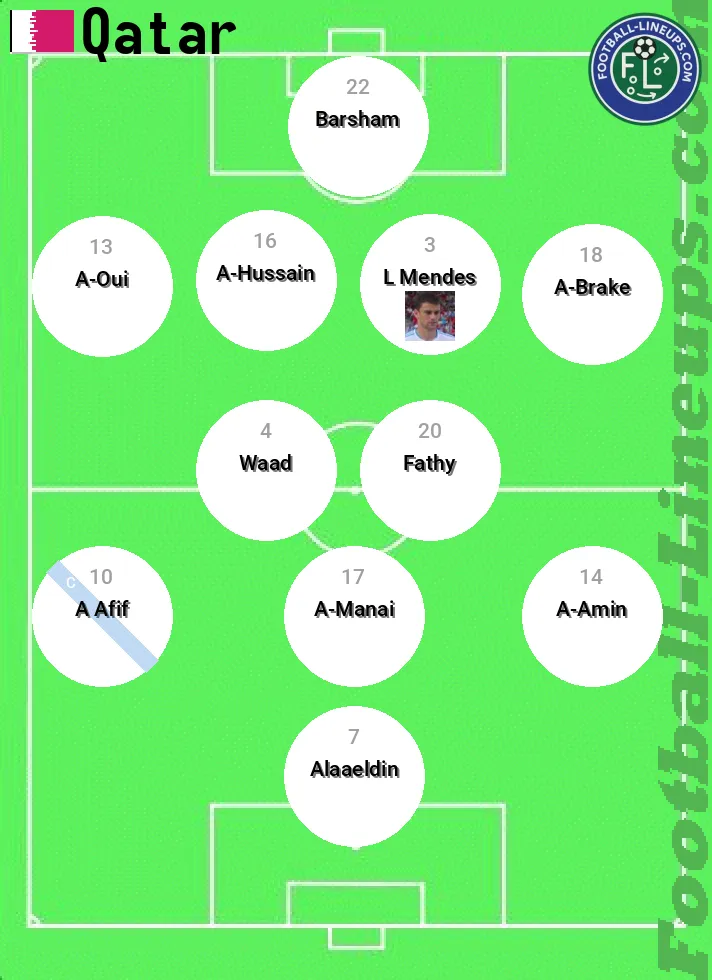 Qatar predicted lineup and formation for today