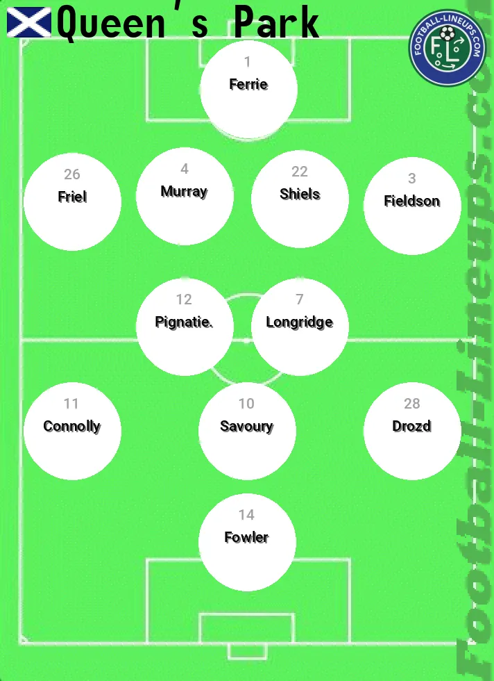 Q. Park predicted lineup and formation for today