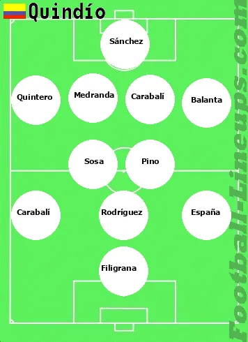 Quindío tactic formation