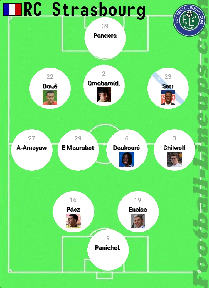 Strasbourg predicted lineup and formation for today