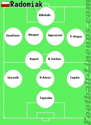 Radomiak tactic formation