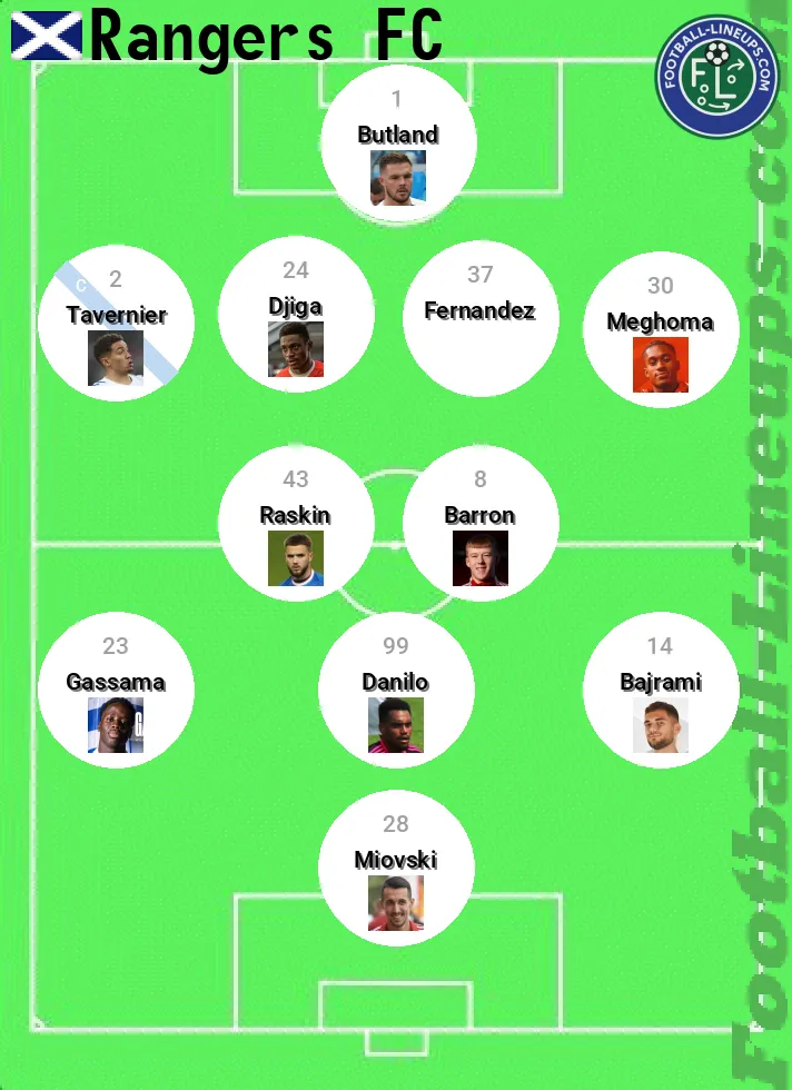 Rangers predicted lineup and formation for today