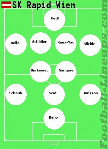 R Wien tactic formation