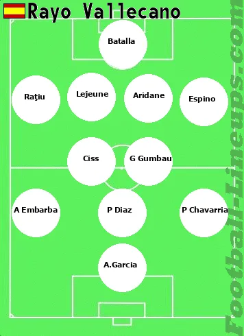 Rayo tactic formation