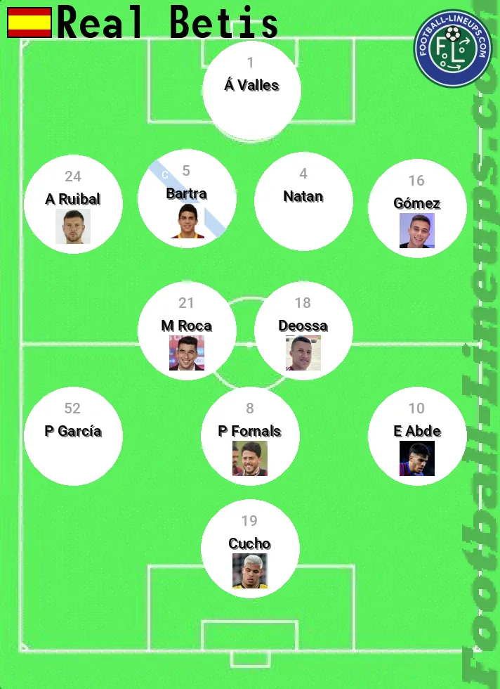 Betis predicted lineup and formation for today