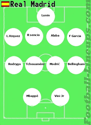 R.Madrid tactic formation