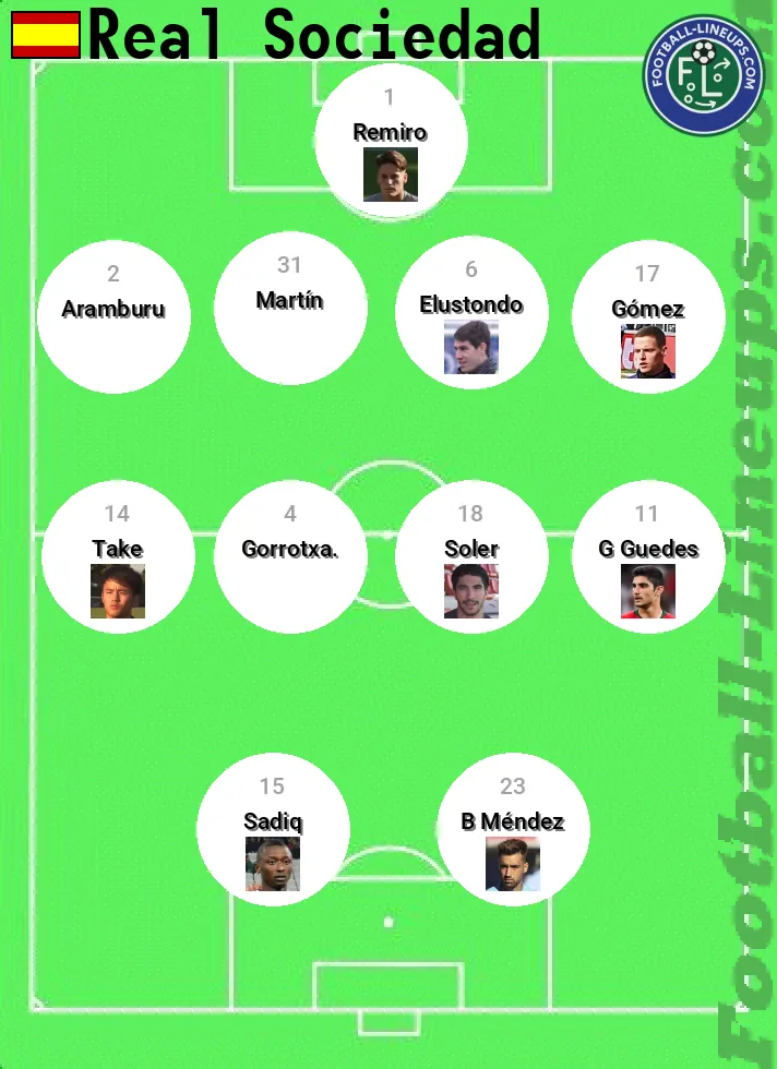 R.Sociedad predicted lineup and formation for today