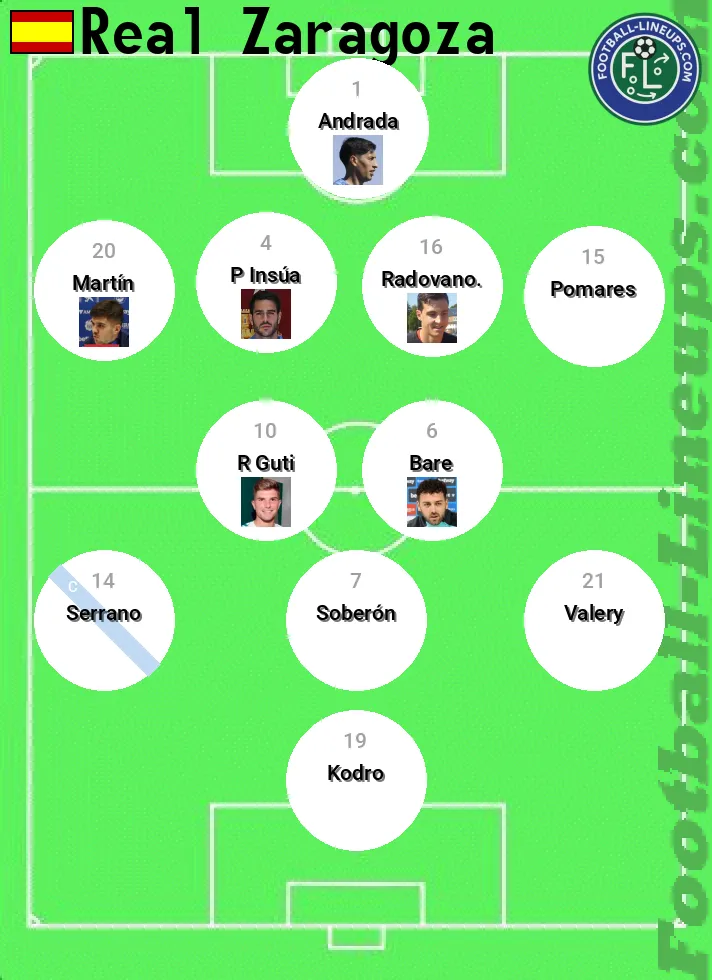 Zaragoza predicted lineup and formation for today