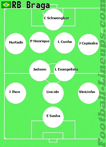 RB Braga tactic formation