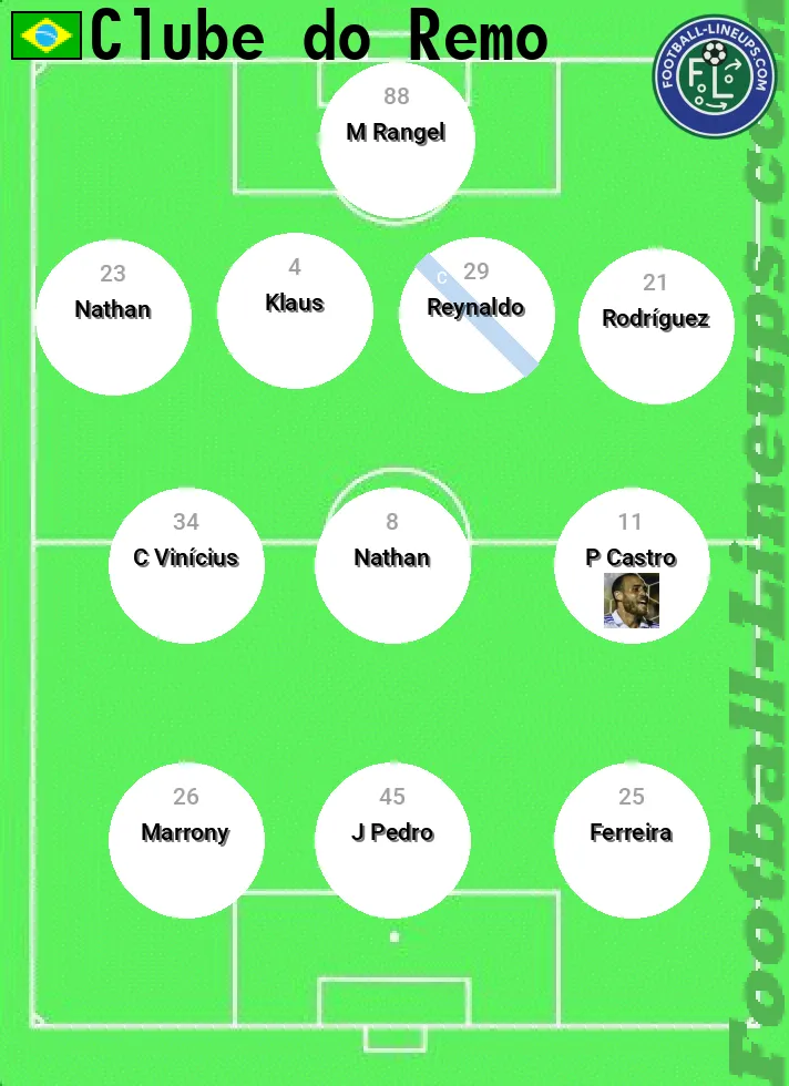Remo predicted lineup and formation for today