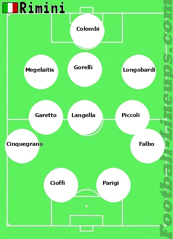 Rimini tactic formation