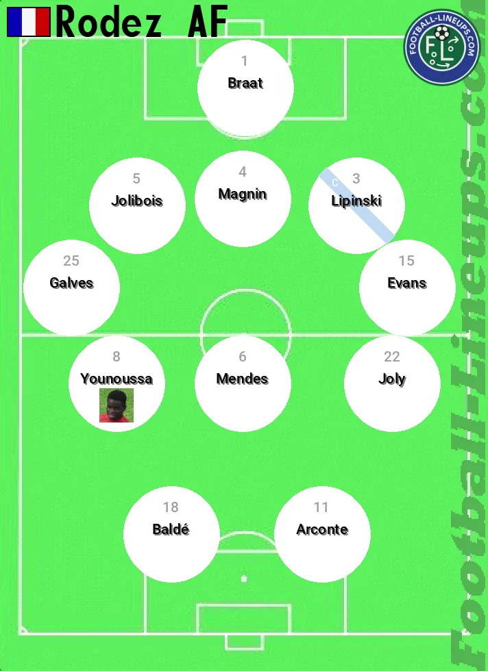 Rodez predicted lineup and formation for today