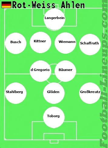 RW Ahlen tactic formation