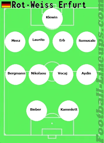 RW Erfurt tactic formation