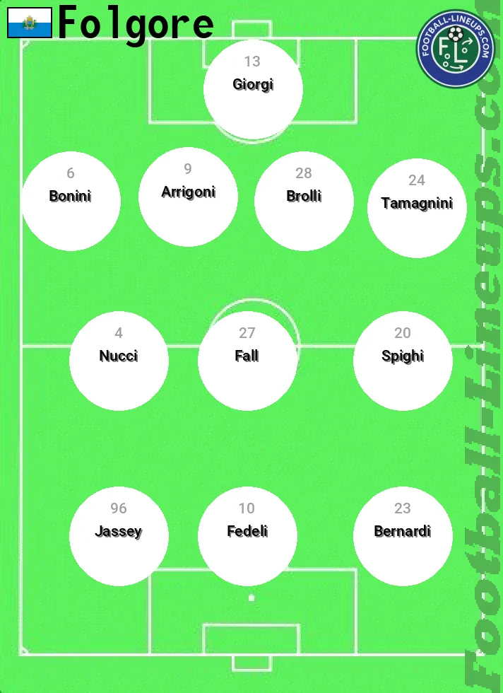 Folgore predicted lineup and formation for today