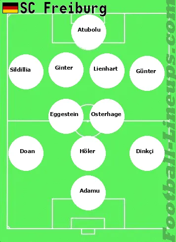 Freiburg tactic formation