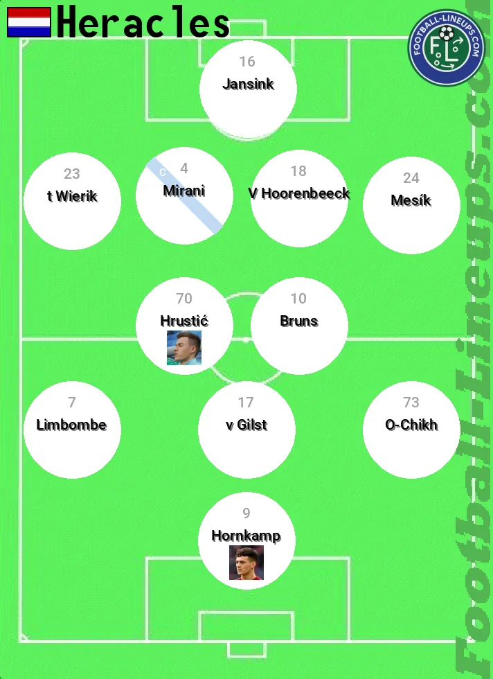 Heracles predicted lineup and formation for today
