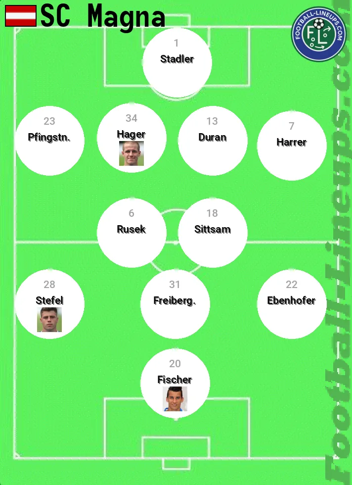 SC Magna predicted lineup and formation for today