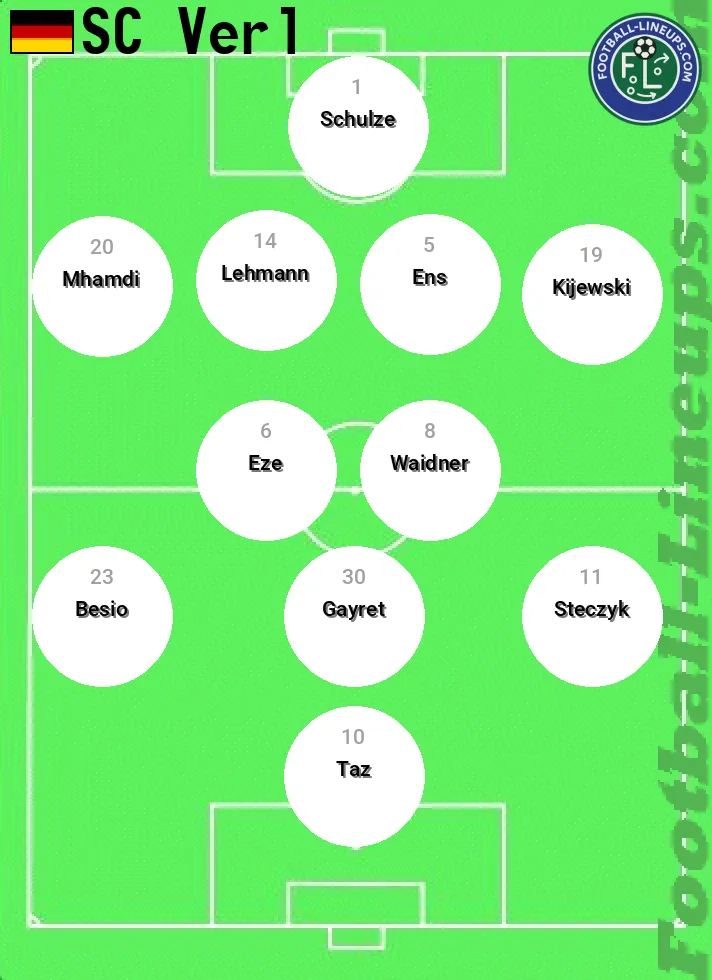 SC Verl predicted lineup and formation for today