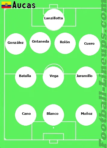 Aucas tactic formation