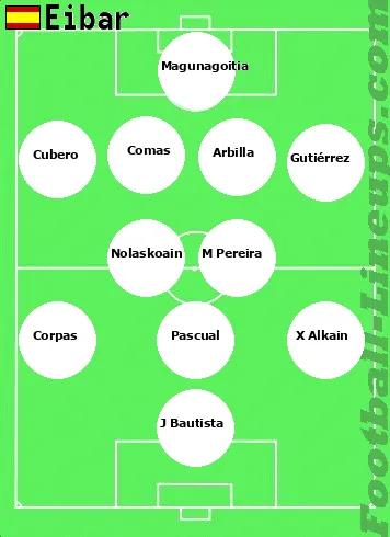 Eibar tactic formation