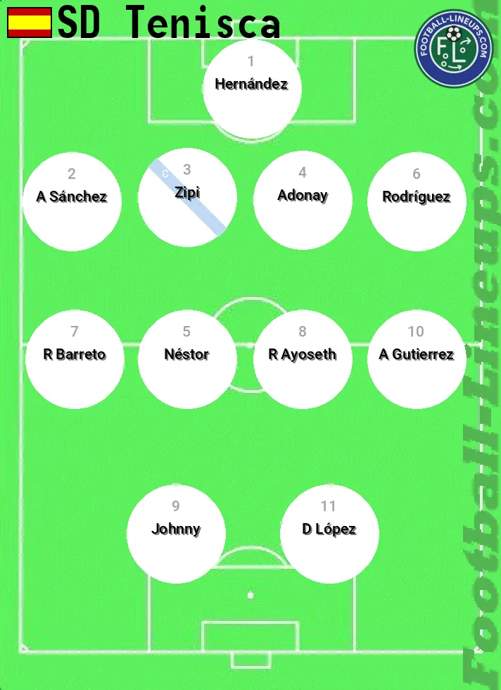 Tenisca predicted lineup and formation for today