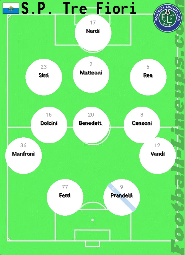 Tre Fiori predicted lineup and formation for today
