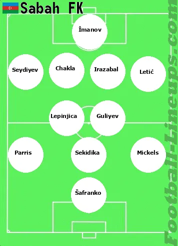 Sabah tactic formation