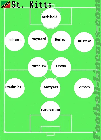 St. Kitts tactic formation