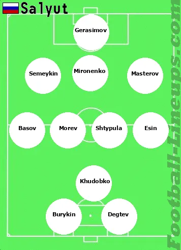 Salyut tactic formation