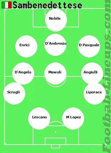 Samb tactic formation