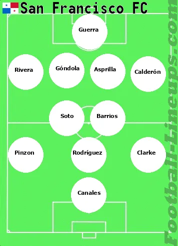 Francisco tactic formation