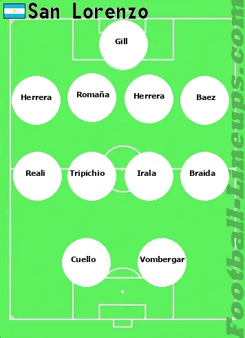 S.Lorenzo tactic formation