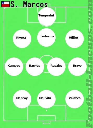 S. Marcos tactic formation