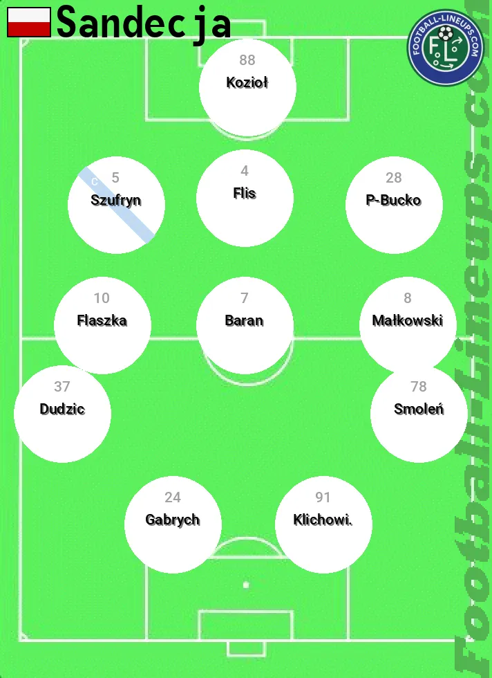 Sandecja predicted lineup and formation for today