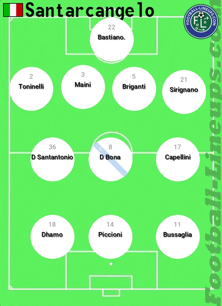 S.Arcange predicted lineup and formation for today
