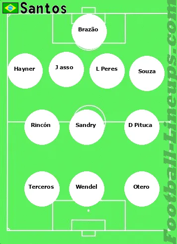 Santos tactic formation