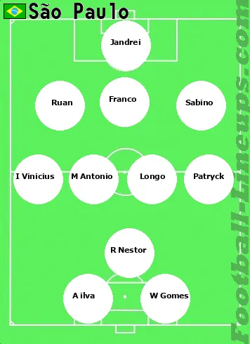 São Paulo tactic formation