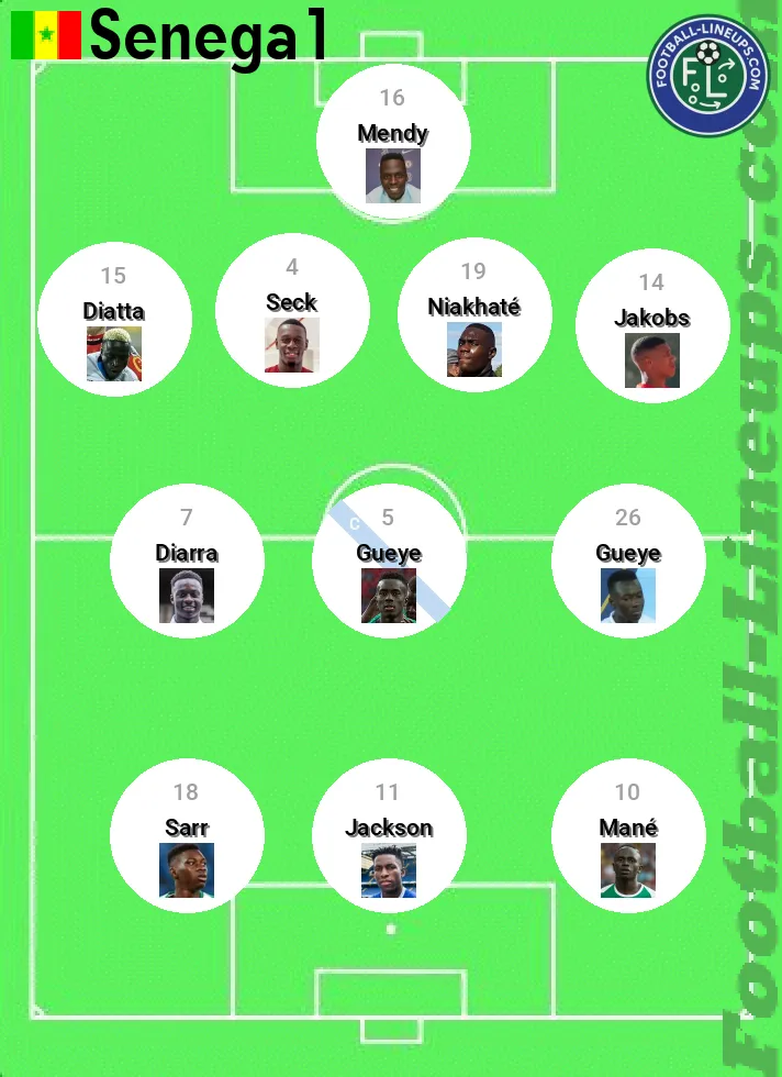 Senegal predicted lineup and formation for today