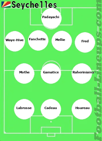 Seychelles tactic formation