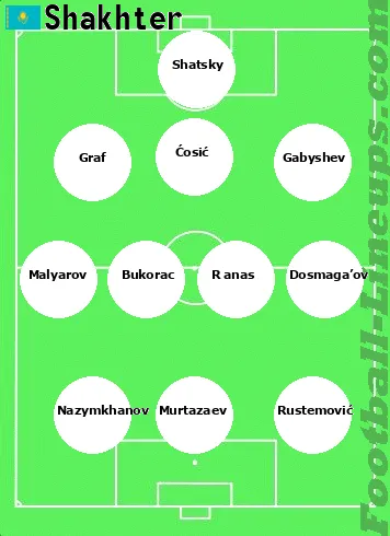 Shakhter tactic formation