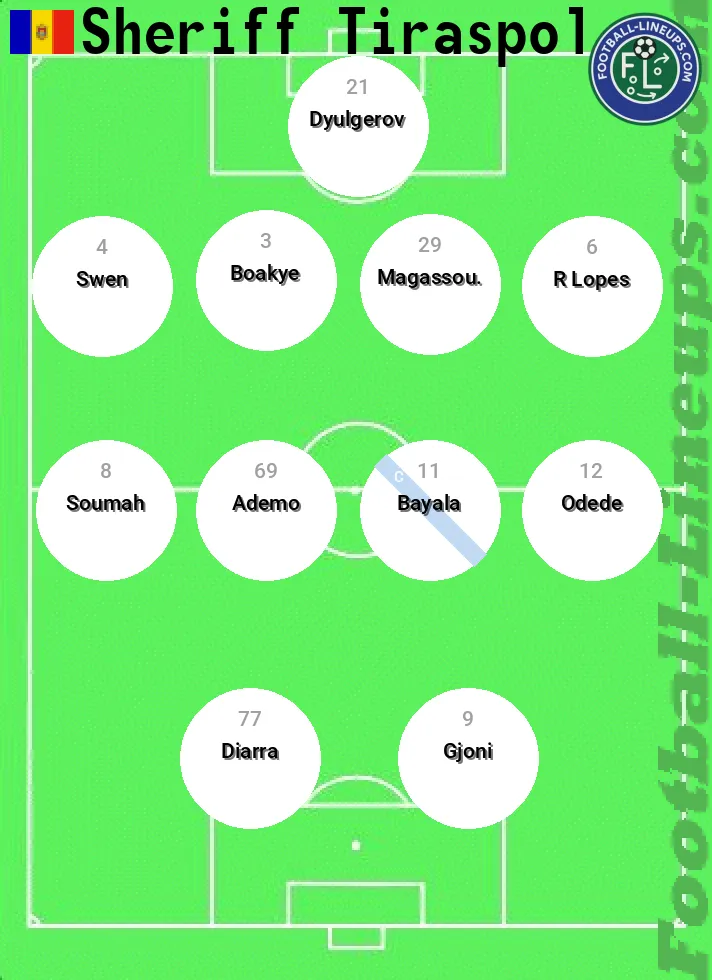 Sheriff predicted lineup and formation for today
