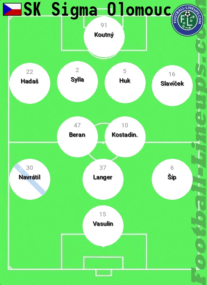 Olomouc predicted lineup and formation for today