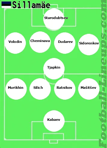 Sillamäe tactic formation