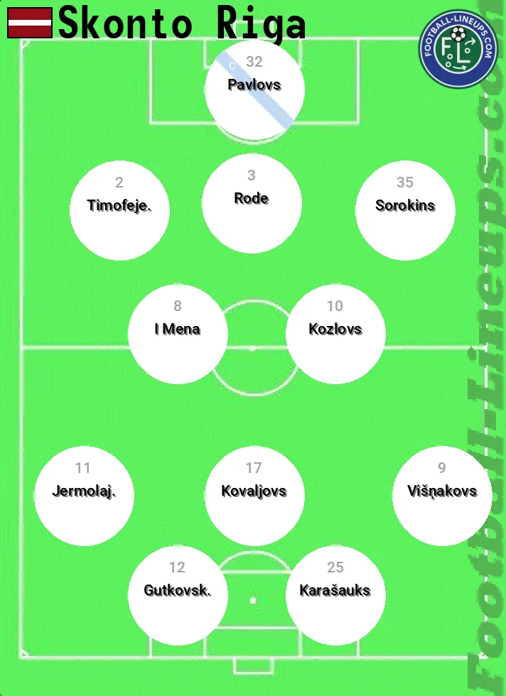 Skonto predicted lineup and formation for today