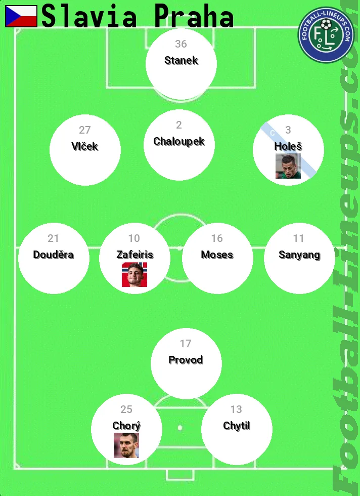 Slavia predicted lineup and formation for today