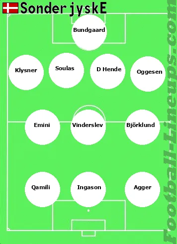 Sønderjys tactic formation