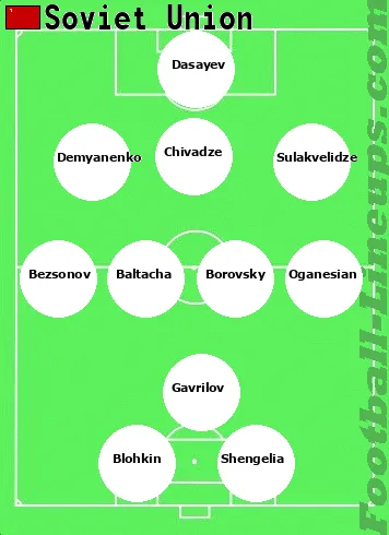 USSR tactic formation