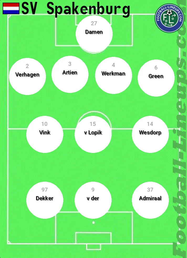 Spkenburg predicted lineup and formation for today